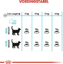 Royal Canin Urinary Care - Kattenvoer - 10 Kg -Dierenwinkel 1180x1200 9